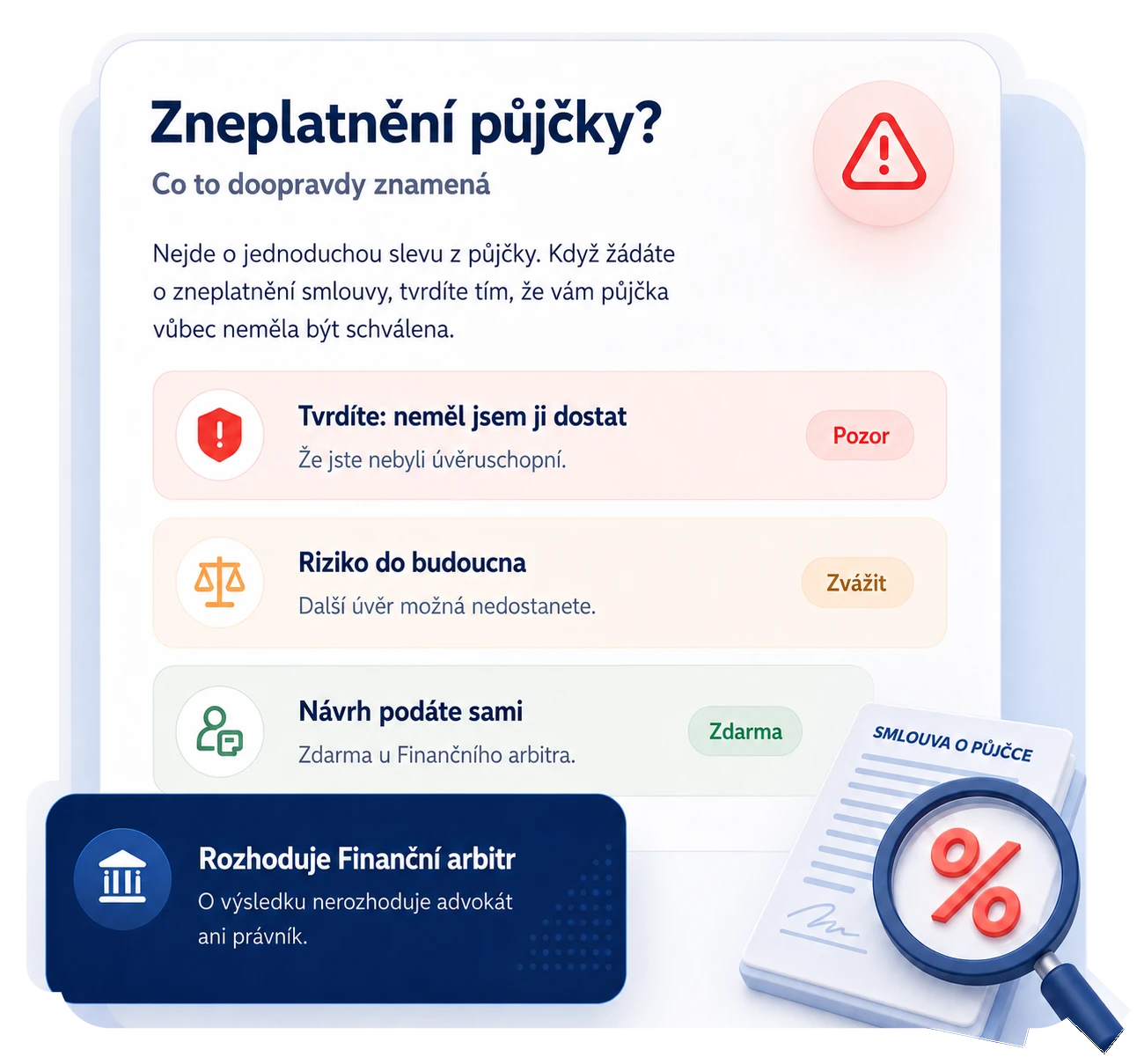 Co znamená požádat o zneplatnění půjčky